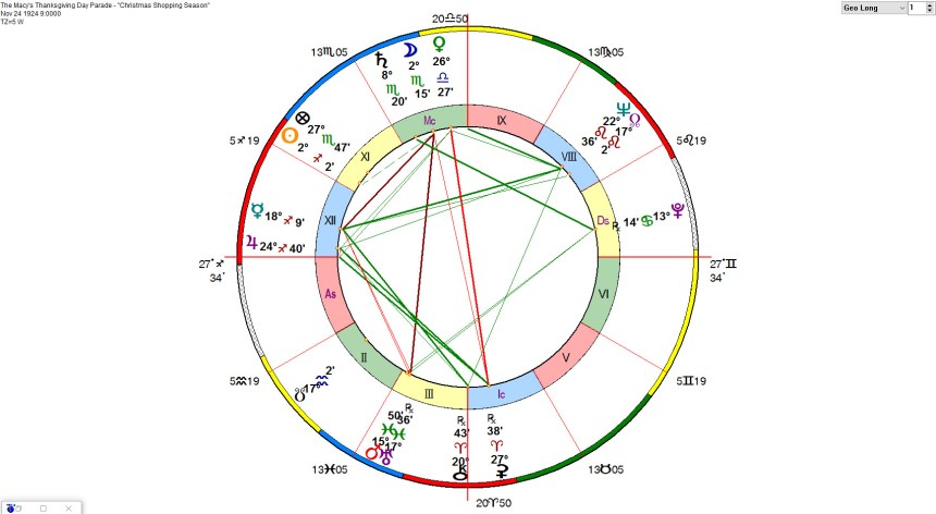 The Macy's Thanksgiving Day Parade - Christmas Shopping Season