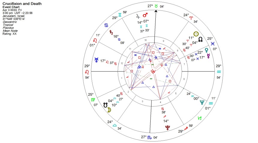 Jesus' Crucifixion and Death Horoscope