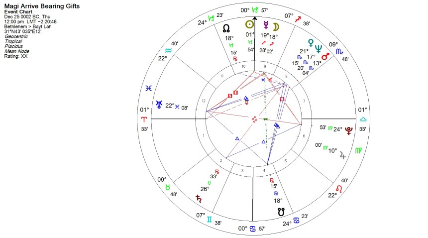 Magi Arrive Bearing Gifts Horoscope