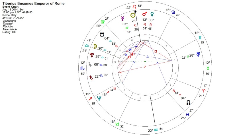Tiberius Becomes Emperor Horoscope