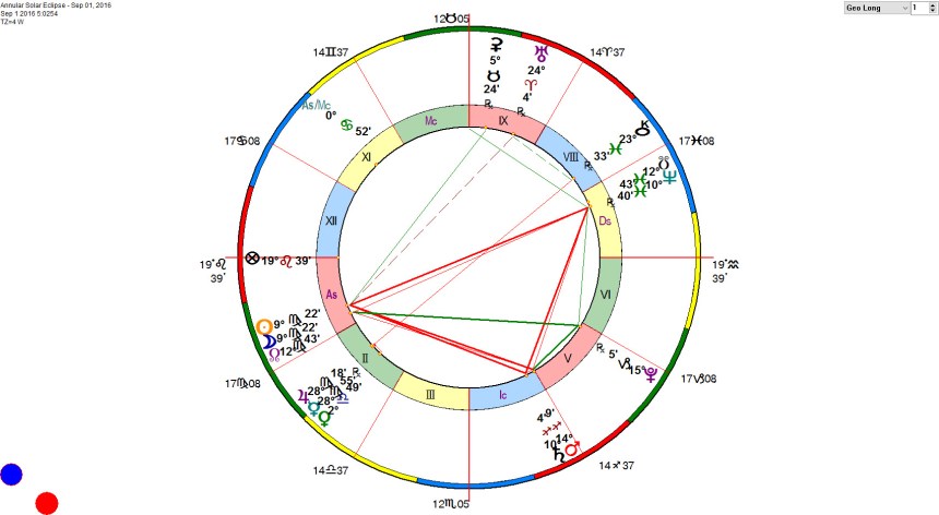 Annular Solar Eclipse - Sep 01, 2016