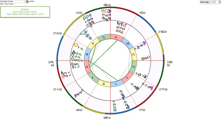 Bi-Wheel Hillary Clinton - Solar Eclipse Sept 1st 2016
