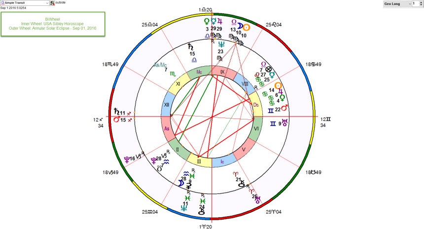 Bi-Wheel USA Sibly and the Annular Solar Eclipse - Sep 01, 2016