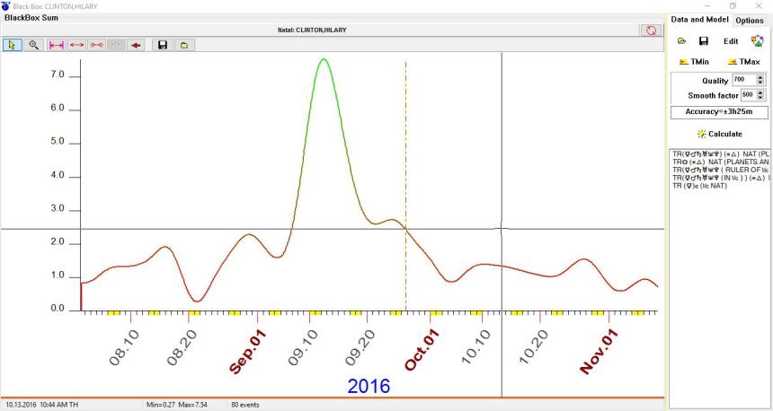 blackbox-career-hillary-clinton_2016aug1tonov9