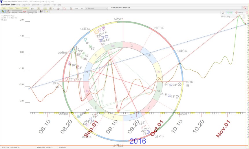 Donald Trump's Career Blackbox Forecast
