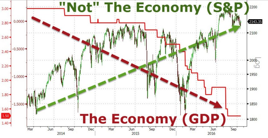 not-the-sp-its-the-gnp-stupid