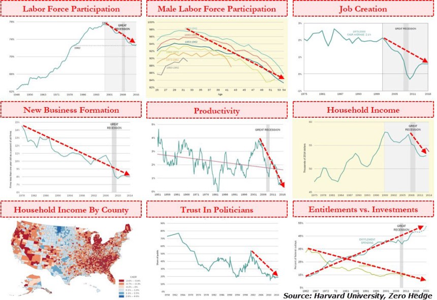 obama-recovery-graphs