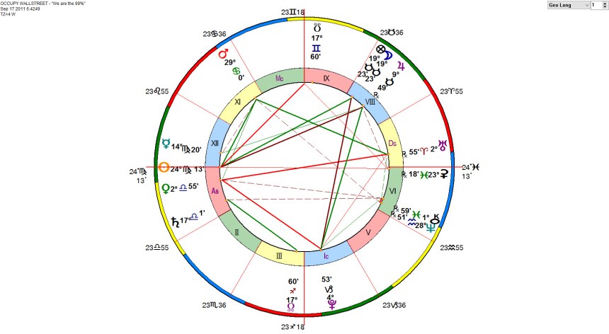 occupy-wall-street-horoscope