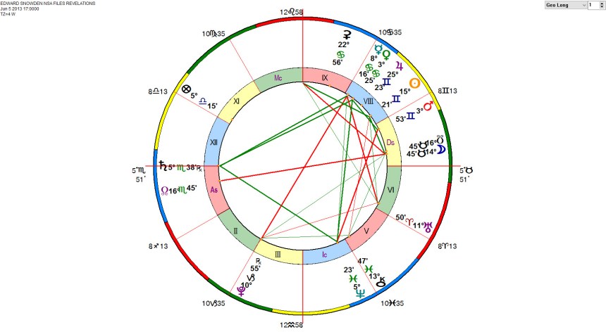 SNOWDEN REVELATIONS HOROSCOPE.jpg
