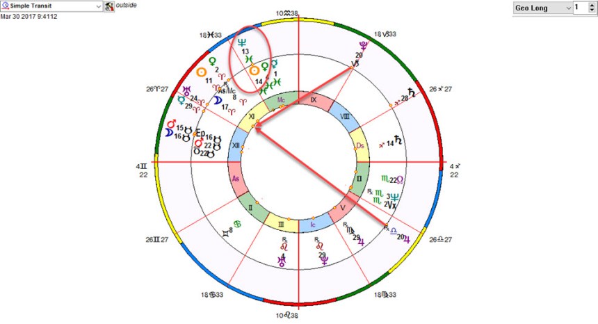 bi-wheel-of-sp-and-2017-t-square