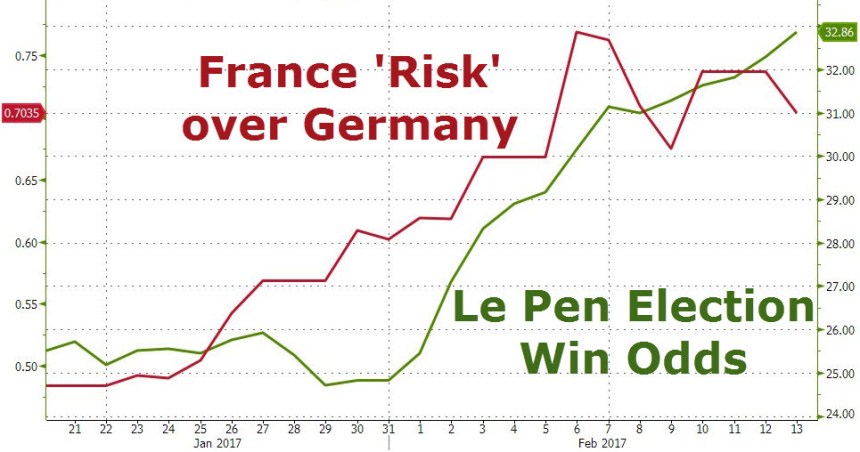 le-pen-election-odds