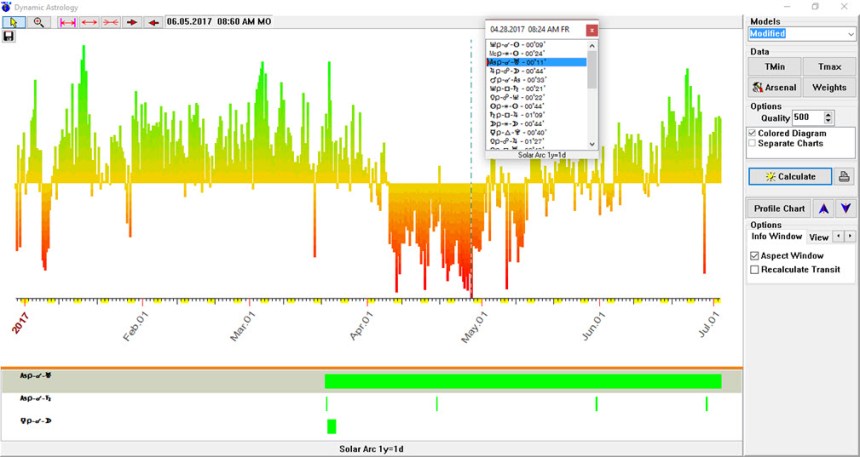 sp-500-2017-6-month-forecast