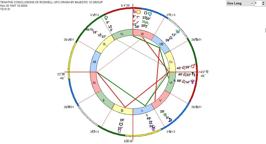 TENATIVE CONCLUSIONS OF ROSWELL UFO CRASH BY MAJESTIC 12 GROUP
