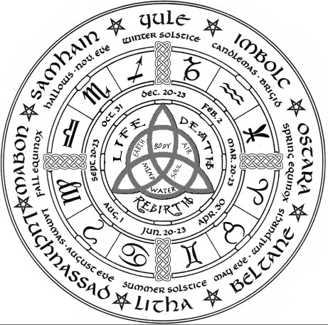 Celtic Year Wheel