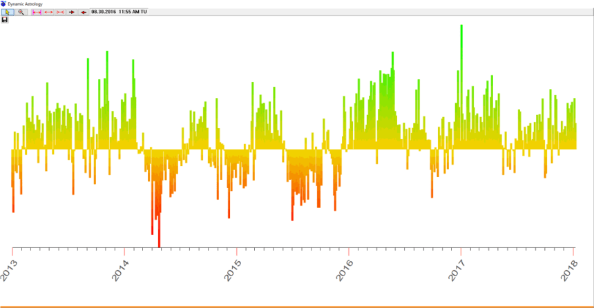 bitcoin-blackbox-2013-2017