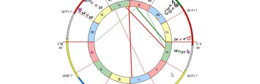 FISA Memo Released Horoscope, February 2, 2018