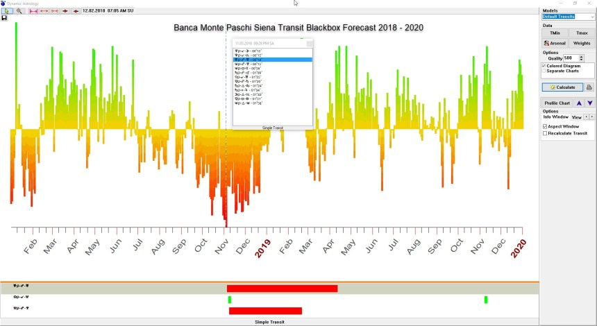 Banca Monte Paschi Siena Transit Blackbox Forecast 2018 - 2020