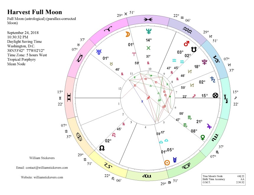 Harvest Full Moon 2018