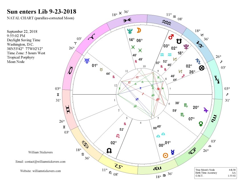 Sun Enter Libra Ingress 2018.jpg