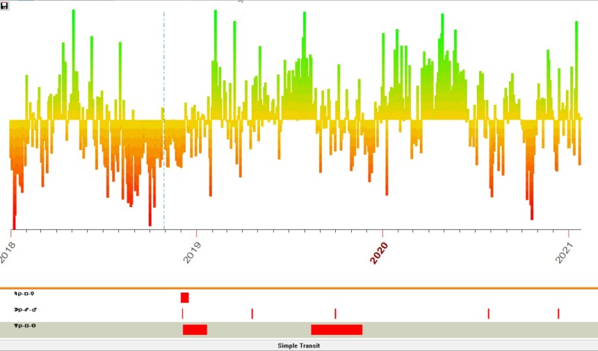 Deutsche Bank 1870 Opening 2018 - 2020 Blackbox Forecast
