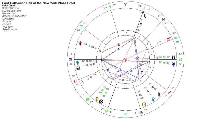 First Halloween Ball at the New York Plaza Hotel