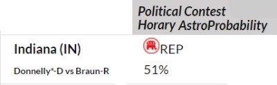 candidates-states_IN_pch