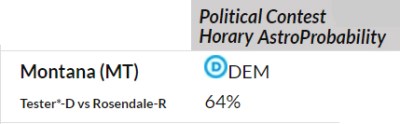 candidates-states_MT_pch