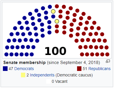 congress-seat-map_SENATE_wikipedia_2018-11-04