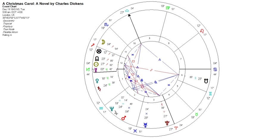 A Christmas Carol A Novel by Charles Dickens Horoscope.jpg