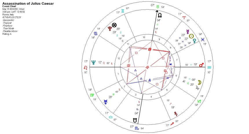 Assassination of Julius Caesar