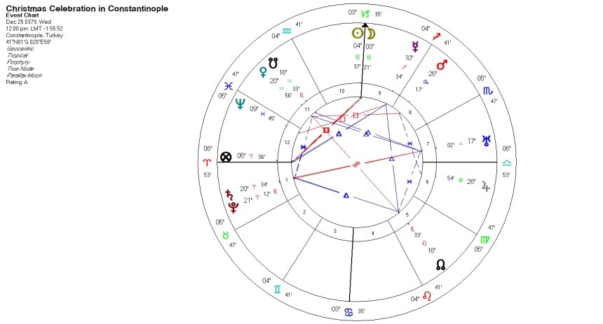 Christmas Celebration in Constantinople in 379 Horoscope