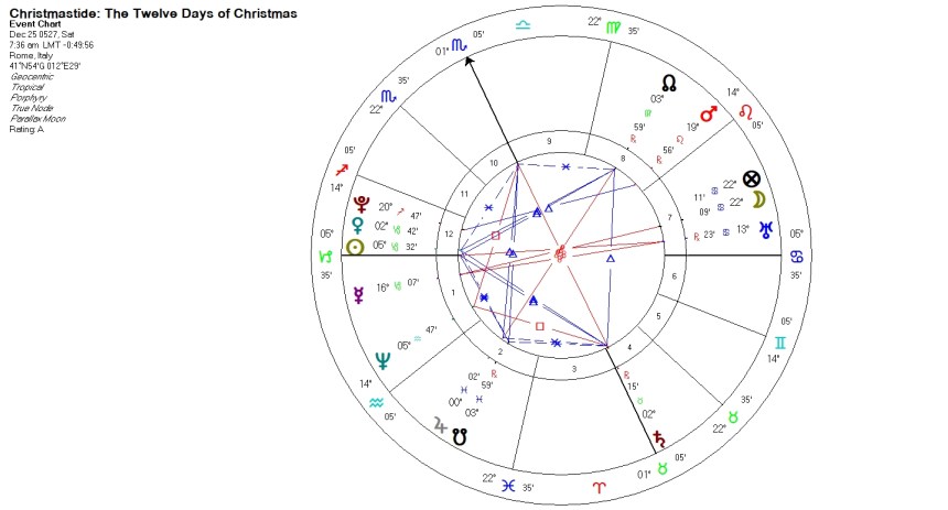 Christmastide - The Twelve Days of Christmas
