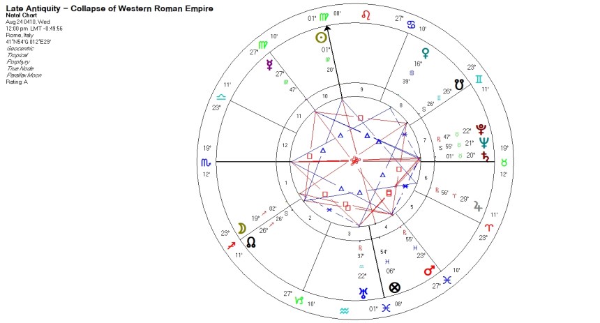 Collapse of the Roman Empire