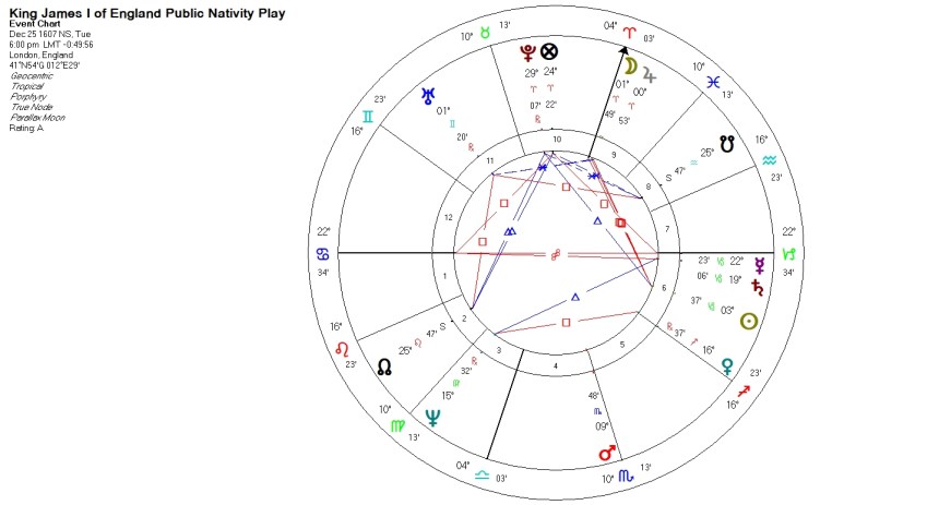 King James I of England Public Nativity Play