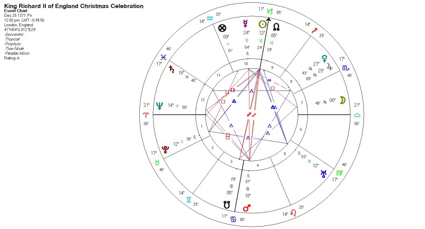 King Richard II of England Hosted a Christmas Feast Horoscope