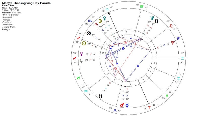 Macy's Thanksgiving Day Parade