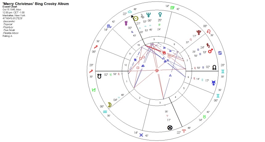 Merry Christmas Bing Crosby Album