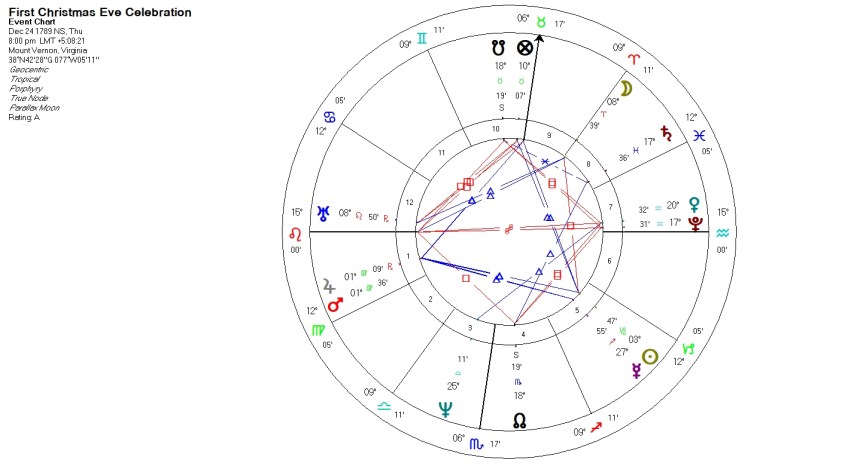 Washington First Christmas Eve Celebration