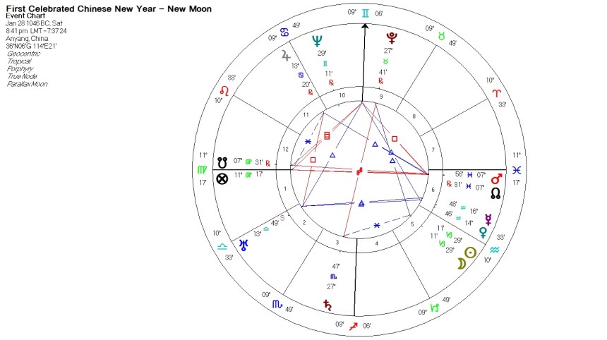 First Chinese New Year Celebration