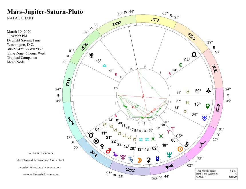 MARS-JUPITER-SATURN-PLUTO AIRES INGRESS CONJUNCTION