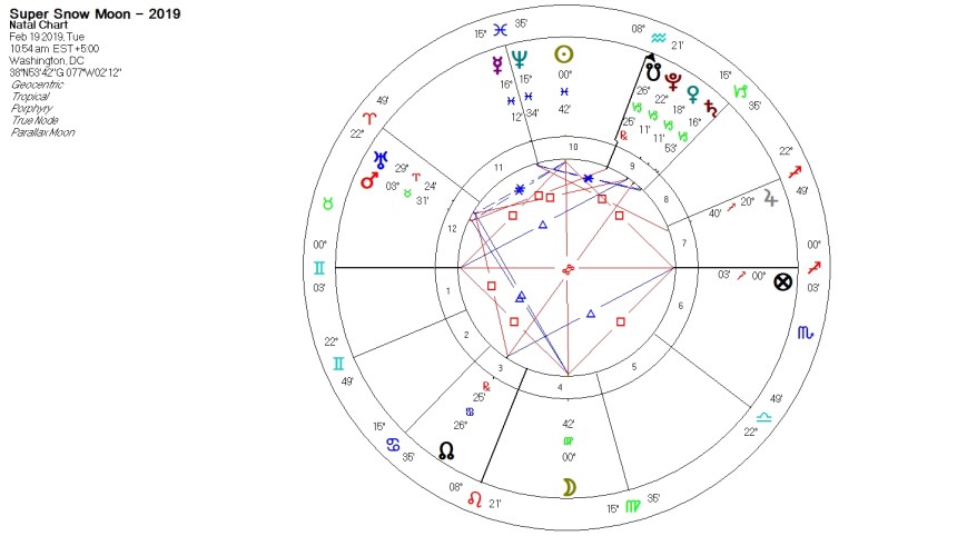 Super Snow Moon 2019-J