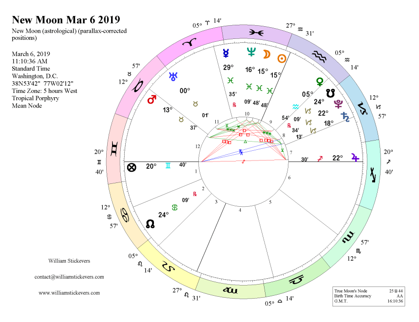 new-moon-2019-03-06_1103am_wash-dc_pis-SIR