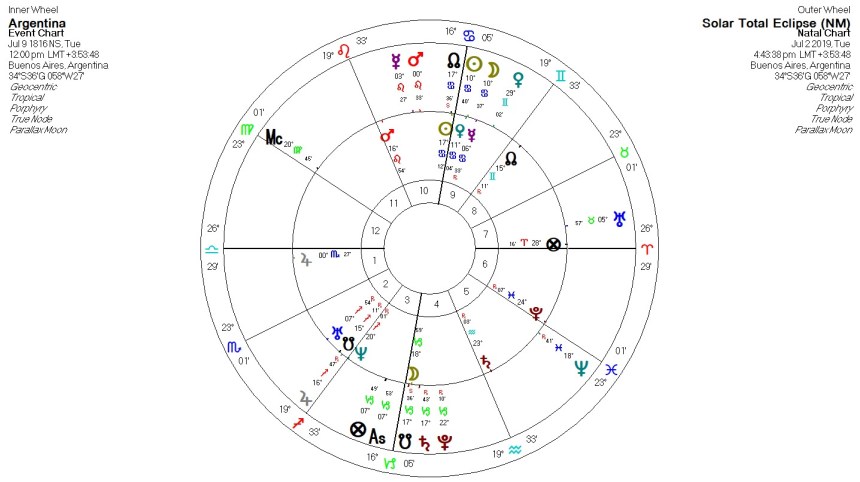 Bi-Wheel Argentina and Total Solar Eclipse Jul 2, 2019