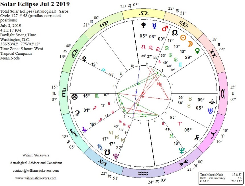 Solar Eclipse July 2, 2019 DC