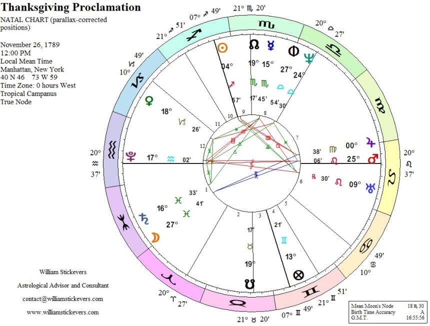 Thanksgiving Proclamation 1789
