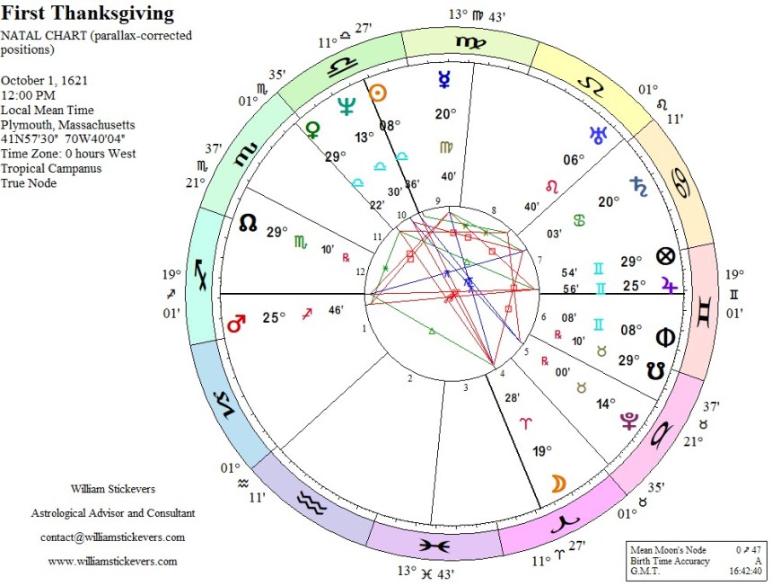 First Thanksgiving Oct 1, 1621