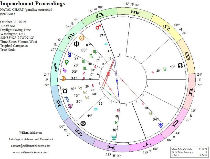 2019-10-31_Impeachment-Proceedings_congress-adopted-resolution-that-puts-trump-on-the-path-toward-impeachment