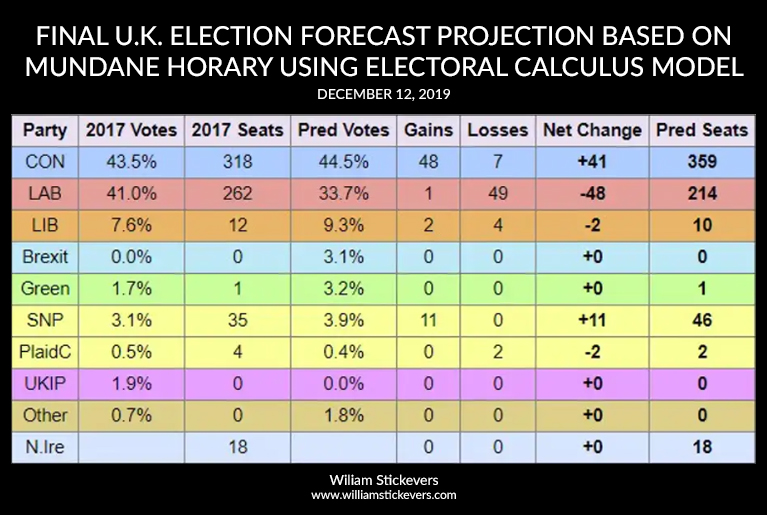 uk-brexit-prediction-william-stickevers-2019-12-12_finaldec12